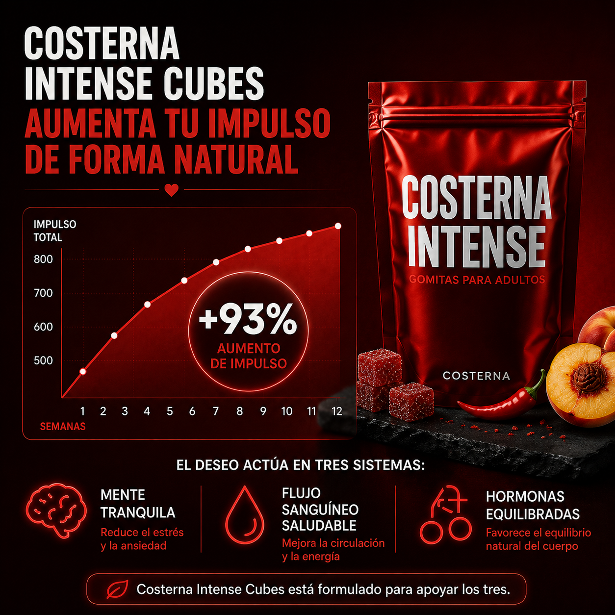 Costerna Intense™