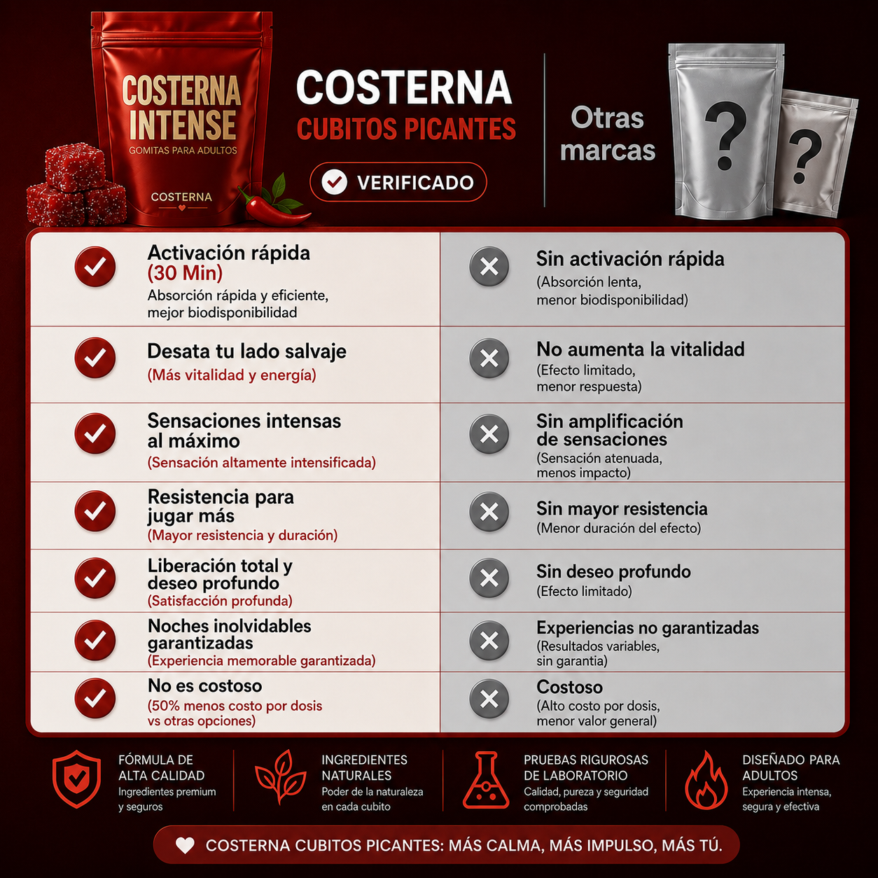 Costerna Intense™