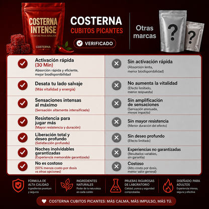 Costerna Intense™